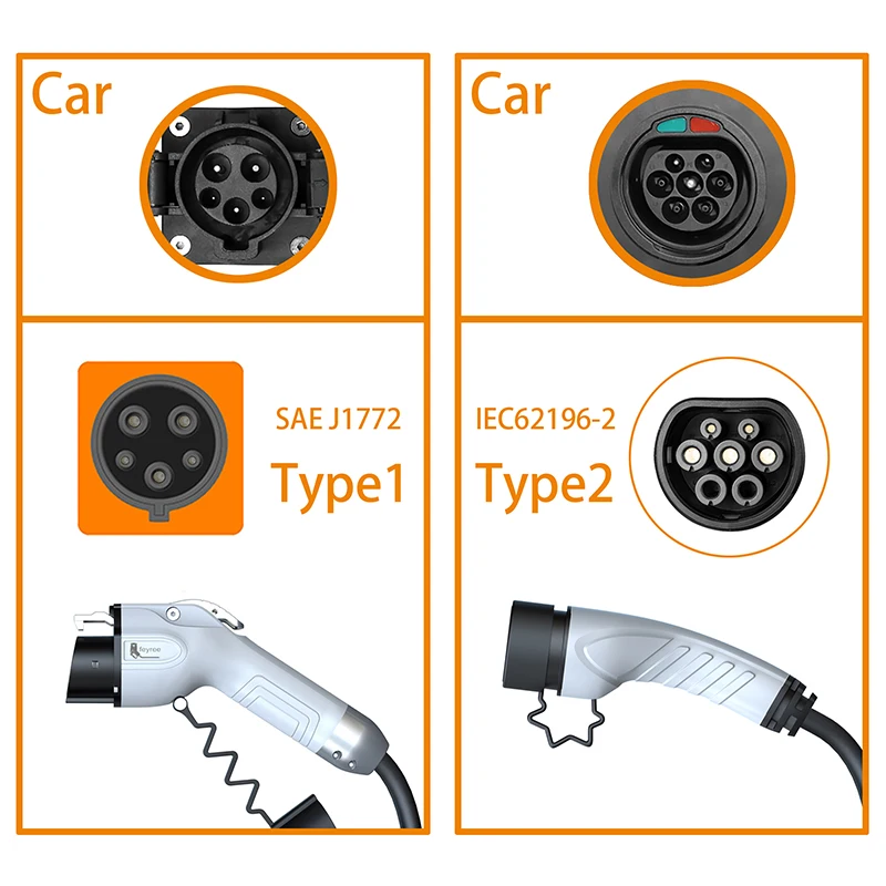 Chargeur EV portable Feyree, t - Portable Ev Charger 32A Type 2 Cee Plug avis et prix