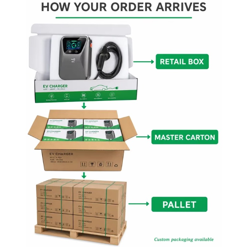 Chargeur de VE, Wallbox intell - 22Kw Wallbox Type 2 Ocpp Rfid avis et prix